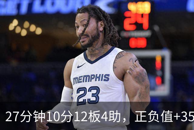 27分钟10分12板4助，正负值+35！崔永熙这场打疯了